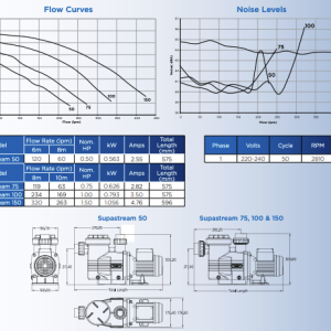 Pompa Supastream 0.75 34 hp Waterco 2