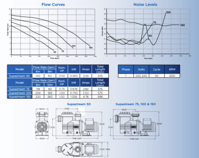 Pompa Supastream 0.75 34 hp Waterco 2